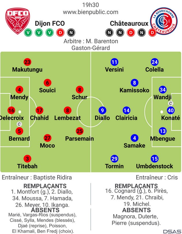 compo pour Châteauroux selon BP.jpg